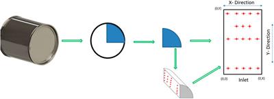 Modeling of diesel particulate filter temperature dynamics during exotherm using neural networks